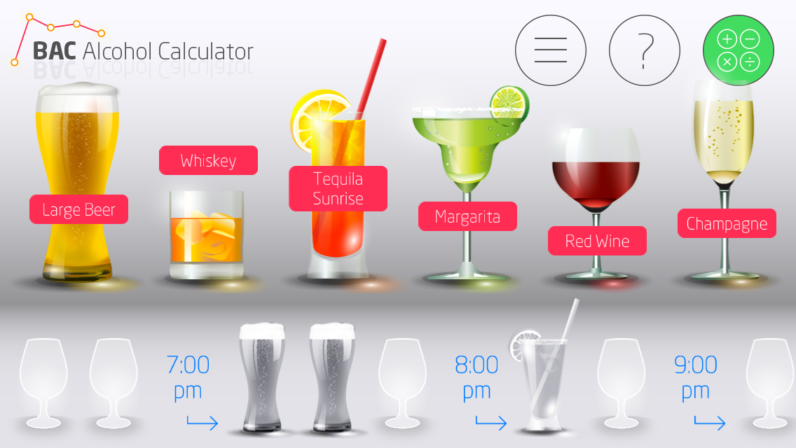 Blood Alcohol Concentration San Diego DUI Law Center